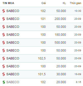 
Nhà đầu tư đua lệnh Sabeco trước khi cổ phiếu lên sàn
