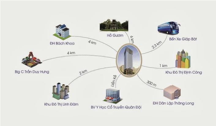 Dự án cách ngã tư Nguyễn Xiển và Nguyễn Trãi khoảng 1km, tiếp giáp KĐT mới Linh Đàm, đối diện với dự án Khu đô thị The Manor Central Park -Bitexco và Công viên Chu Văn An rộng 200ha.
