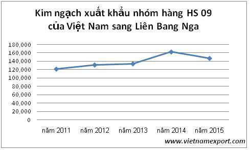
Nguồn: Vietnamexport.com.
