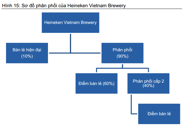 Nguồn: VCSC