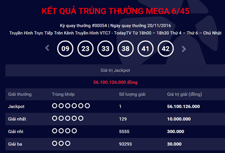 
Thông báo kết quả quay thưởng trên website Vietlott ngày 20/11. Ảnh chụp màn hình
