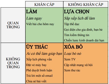 Làm việc năng suất, loại bỏ những hoạt động lãng phí thời gian với “Eisenhower Box” - Ảnh 1.