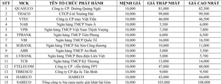 
Giá tham khảo cổ phiếu OTC(cập nhật ngày 28/9/2016)
