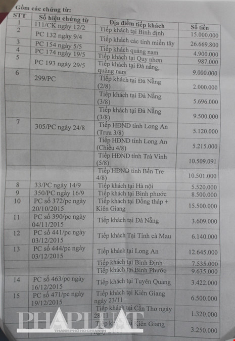 Bảng kê chi phí tiếp khách của Văn phòng HĐND Gia Lai