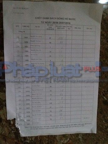 
Danh s&aacute;ch đồng hồ nước. 
