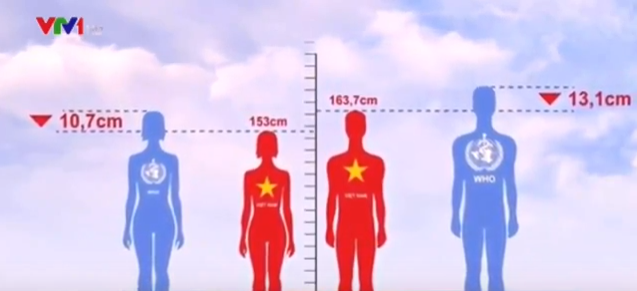 Hình ảnh so sánh chiều cao nam và nữ Việt Nam so với mức trung bình của WHO. Ảnh cắt từ clip.