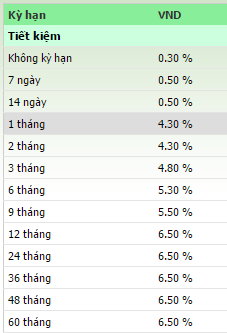 
Khung lãi suất tiết kiệm dành cho KH cá nhân tại Vietcombank áp dụng từ ngày 26/9.
