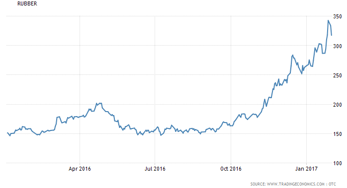 Giá cao su lên cao nhất trong vòng 4 năm vào thời điểm Tết nguyên đán