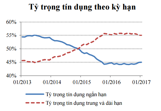 
Nguồn: UBGSTC.
