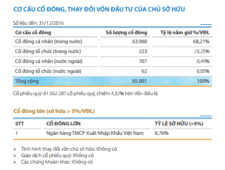 Nguồn: Sacombank.