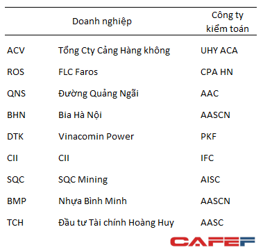 
Những công ty không lựa chọn Big 4 trong Top 50 doanh nghiệp vốn hóa lớn nhất sàn chứng khoán
