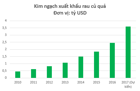 Làm 10 đồng lãi tới 7 đồng, cổ phiếu Chiếu xạ An Phú (APC) tăng gấp 3 lần kể từ đầu năm 2017 - Ảnh 5.