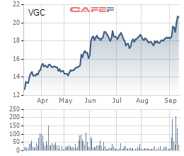 [Tín hiệu đầu tư] Lãnh đạo doanh nghiệp tấp nập bán VGC, VTJ, mua BWE, SBT, HAR