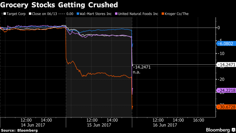 Cổ phiếu của một loạt hãng bán lẻ Mỹ lao dốc mạnh. Ảnh: Bloomberg.