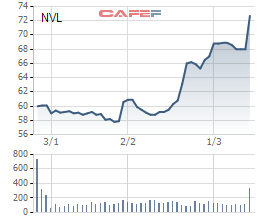 Ngoài Novaland, VNM ETF vừa thêm vào danh mục cổ phiếu của hãng sản xuất đồ lót lớn nhất thế giới, chuyên may đồ cho Victoria’s Secret