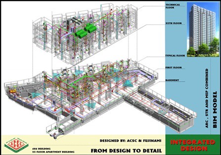 Công nghệ BIM được chủ đầu tư A.C.S.C áp dụng trong thiết kế, xây dựng dự án Greenfield.