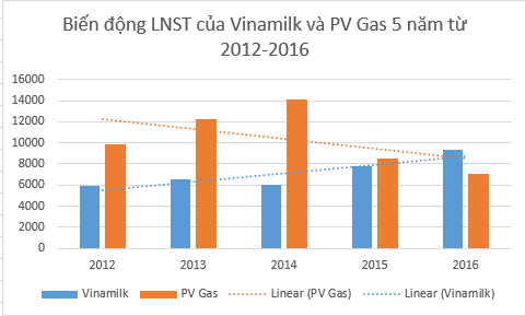 
Đơn vị tính: Nghin tỷ đồng
