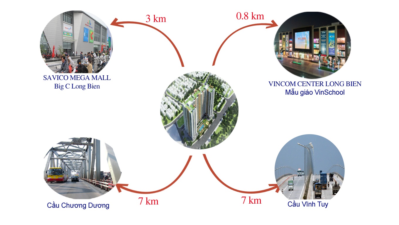 Khoảng cách từ dự án đến các khu tiện ích.