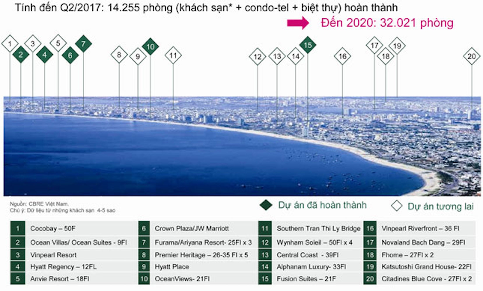 Khu vực phát triển codotel sôi động nhất Đà Nẵng.