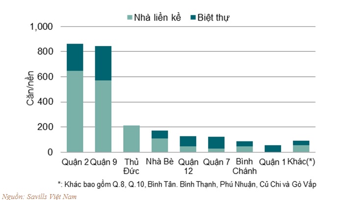 Những khu vực sốt nóng đất nền tại Tp.HCM.