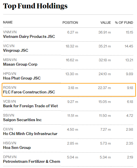  Nguồn: Bloomberg. 