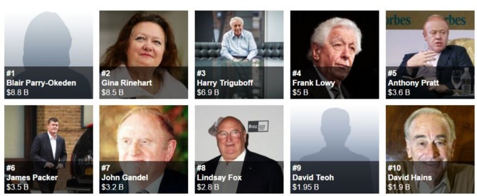 Danh sách 10 tỷ phú giàu nhất Australia năm 2016
