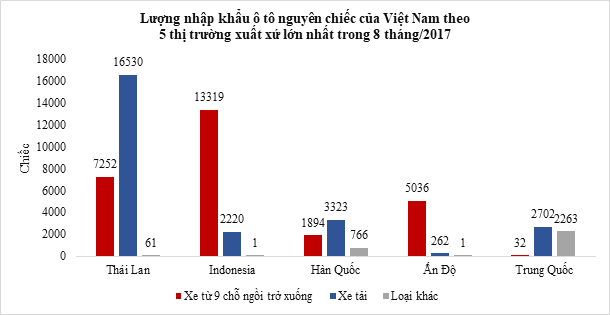 
Nguồn: VIRAC
