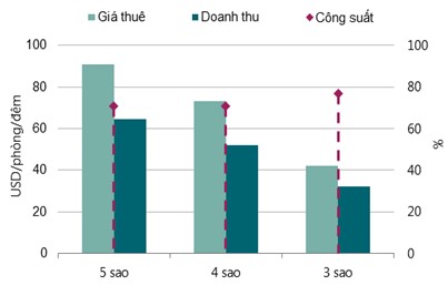 
Hoạt động thị trường khách sạn
