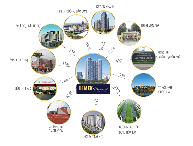 Khoảng cách từ tòa chung cư đến các khu tiện ích.