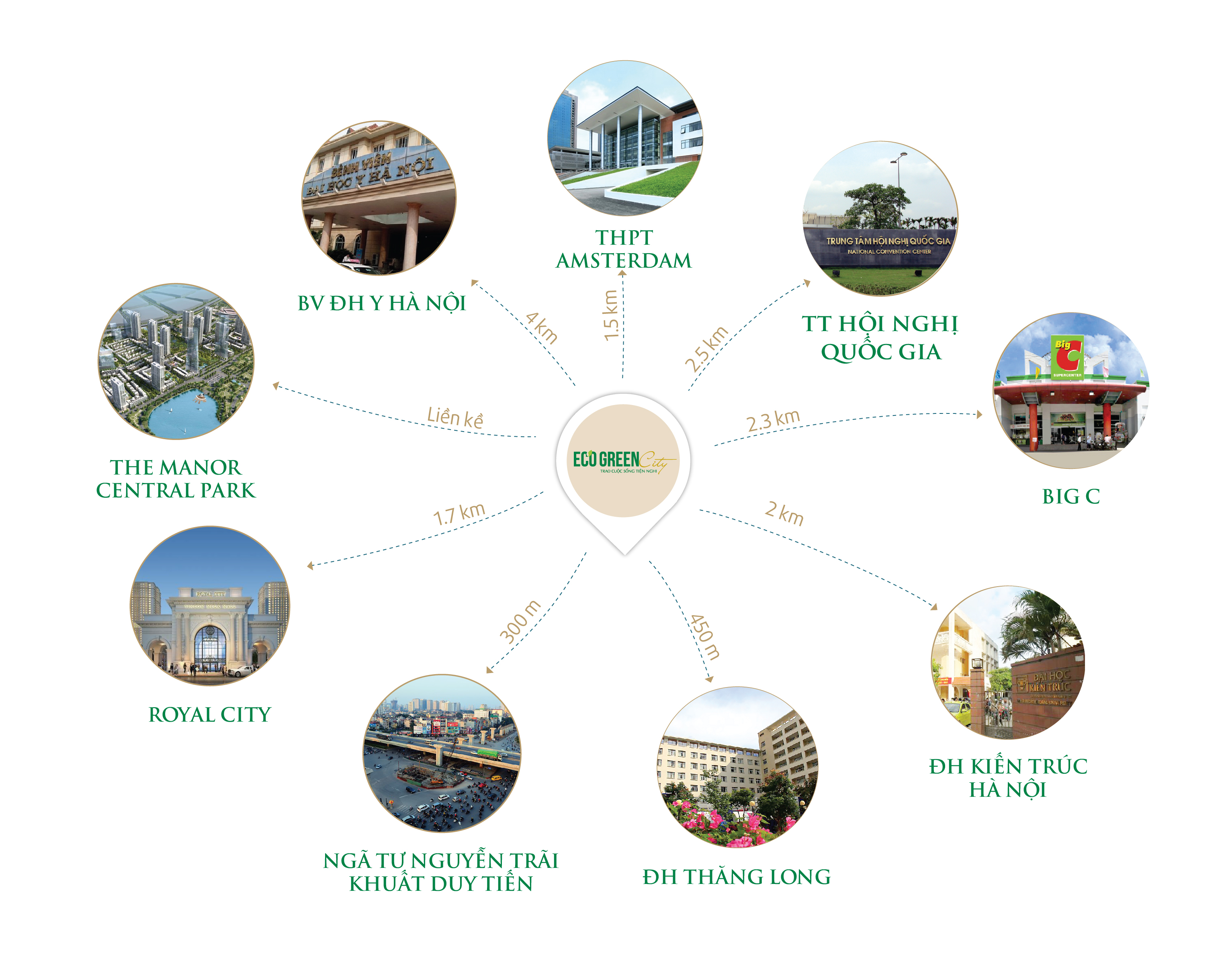 
Từ dự án dễ dàng di chuyển đến các khu tiện ích như siêu thị, trường học, bệnh viện lớn.
