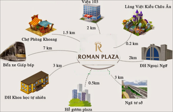 
Khoảng cách từ dự án đến các khu tiện ích lân cận.
