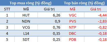 Khối ngoại tiếp tục bán ròng, VnIndex vẫn lấy lại cột mốc 830 điểm trong phiên 25/10 - Ảnh 2.