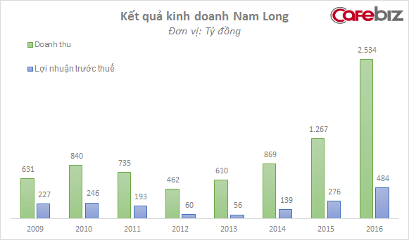 phân khúc nhà chung cư vừa túi tiền đang là chiếc sản phẩm vừa có khả năng sinh lời tốt, vừa có nhu cầu lớn trên thị trường