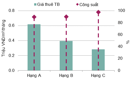 Hoạt động thị trường văn phòng Hà Nội quý 2