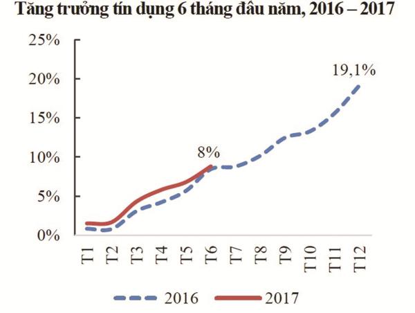 Nguồn: Ủy ban Giám sát Tài chính quốc gia