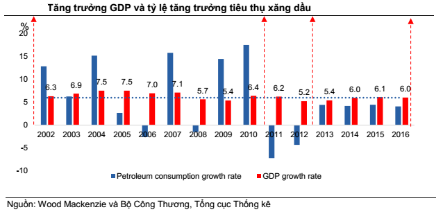 
Nguồn: VCSC
