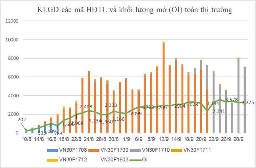 So sanh giua forex va chung khoan