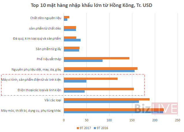 
Nguồn: Số liệu Hải Quan Việt Nam
