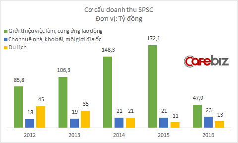 Mất khách sộp Heineken, công ty chuyên cung cấp PG chân dài thất thu nặng nề - Ảnh 1.