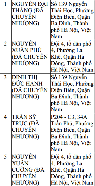  Theo nguồn tin riêng của chúng tôi, rất có thể đối tác mua lại toàn bộ cổ phần của Sunhouse là Tập đoàn Electrolux . 