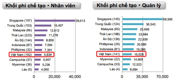 Nguồn: JETRO.