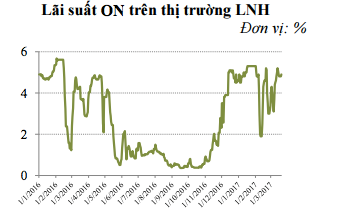 Nguồn: HSC