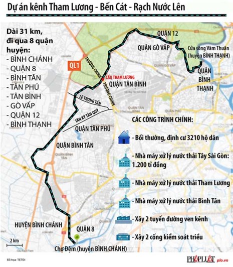 
Toàn cảnh dự án cải tạo kênh Tham Lương. Infografic: Hồ Trang
