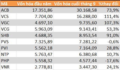 
ĐVT: Tỷ đồng
