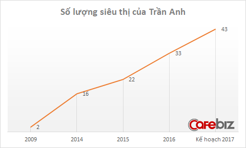  Nguồn: Tổng hợp 