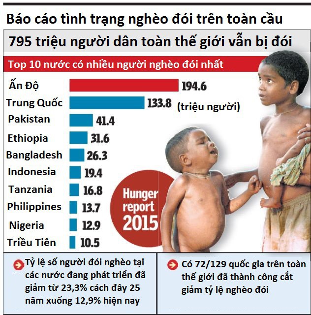 
Việc siết chặt giết mổ bò của chính phủ hiện đang đe dọa đến 5,5 triệu lao động trong ngành này ở Ấn Độ.
