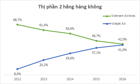  Nguồn: Tổng hợp 