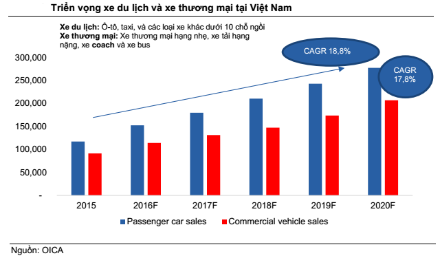 
Nguồn: VCSC.
