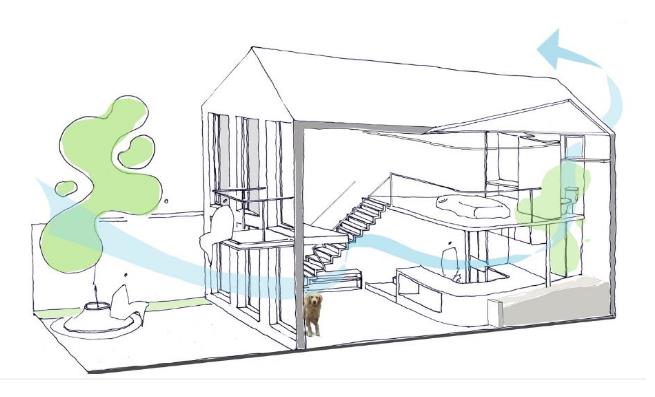 Mô hình toàn bộ ngôi nhà.