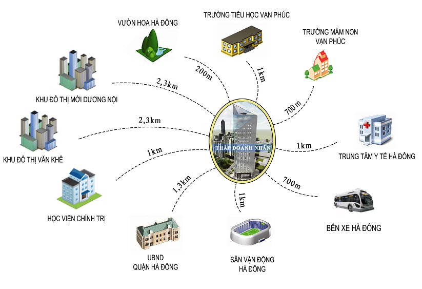 Dự án khá gần sân vận động Hà Đông.